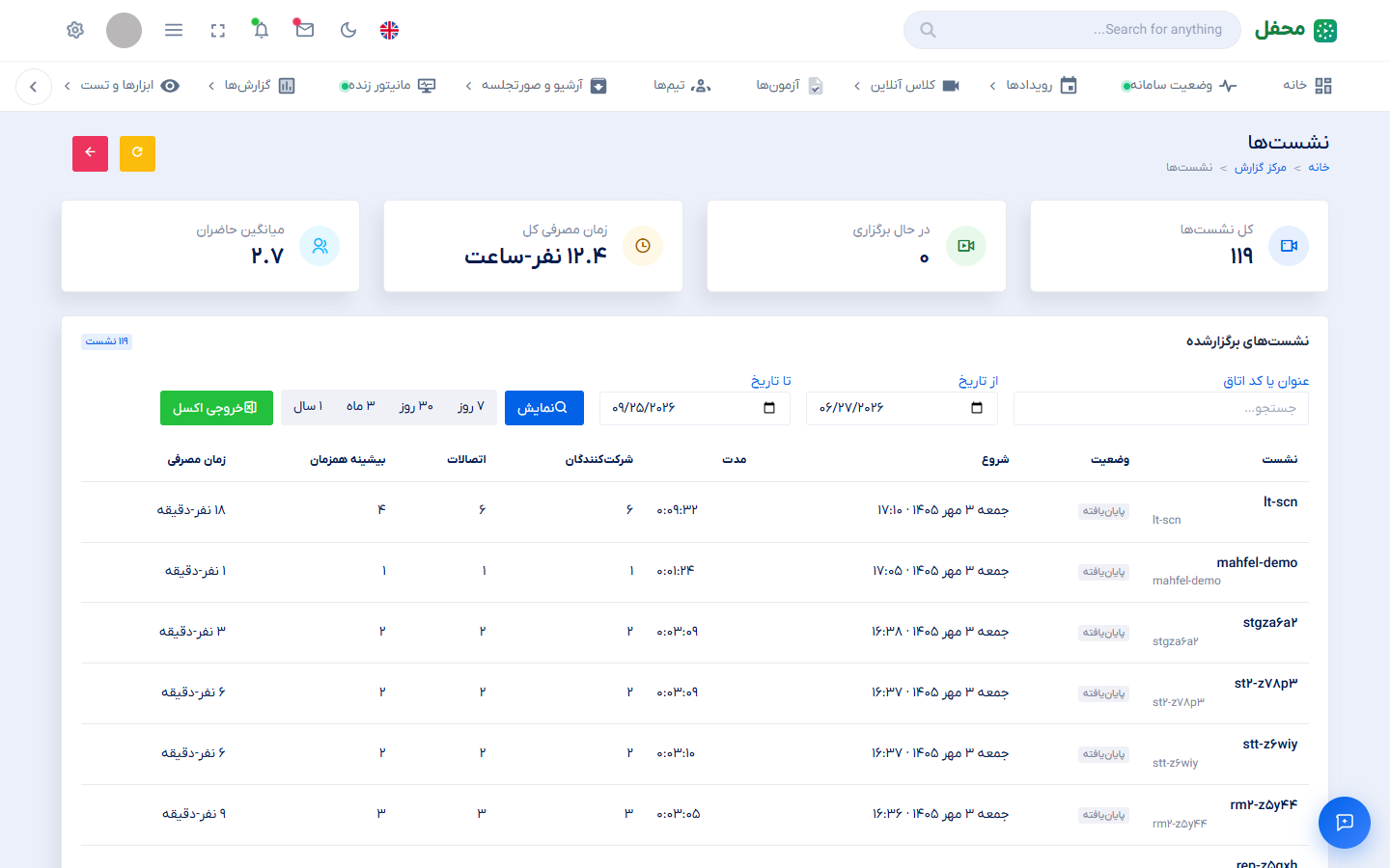 تاریخچهٔ نشست‌ها